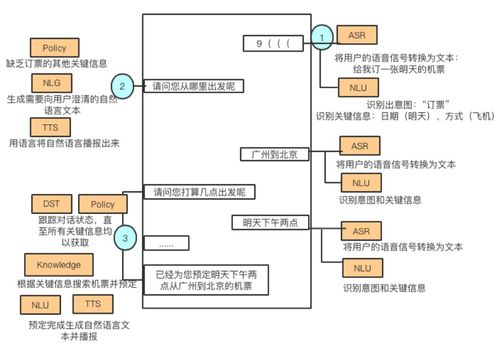 知识图谱构建流程与实现技术浅谈 以杭州网络技术服务为例