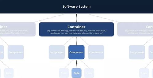 如何画出一张合格的技术架构图 | 杭州网络技术服务指南